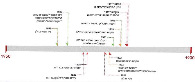 (בספר שלוש תמונות - היעזר במנחה)
